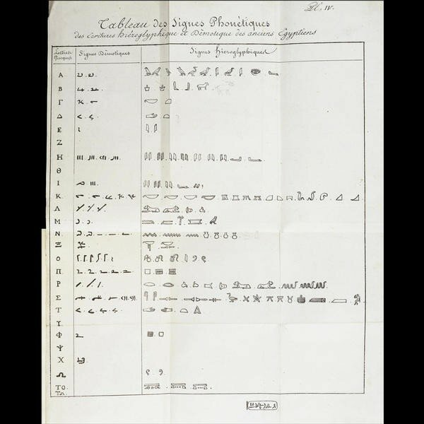 Champollion's hieroglyphic alphabet - the first breakthrough in the decipherment of hieroglyphs