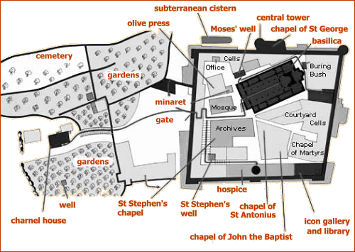 Groundplan of St Catherine's